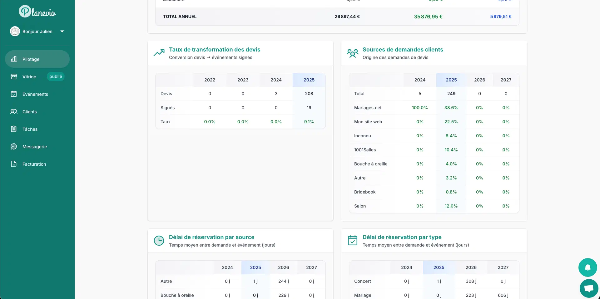 Pilotez votre croissance